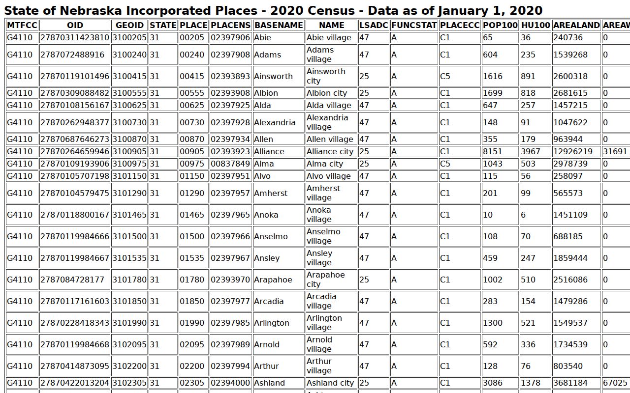 Gandy court records follow-up image of Census incorporated-place table